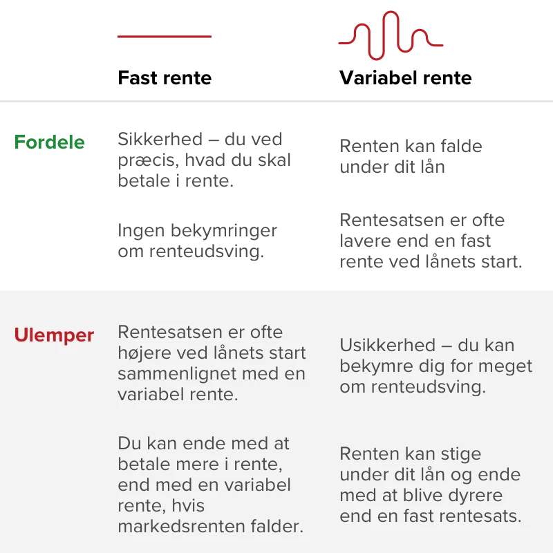 Rente er et beløb, du betaler for at låne penge: Forståelse af renter og deres betydning