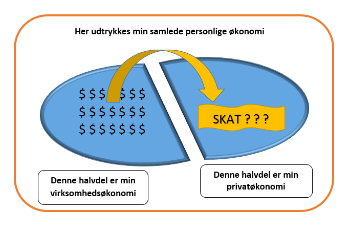 Virksomhedsskat er en skat alle skal kende til